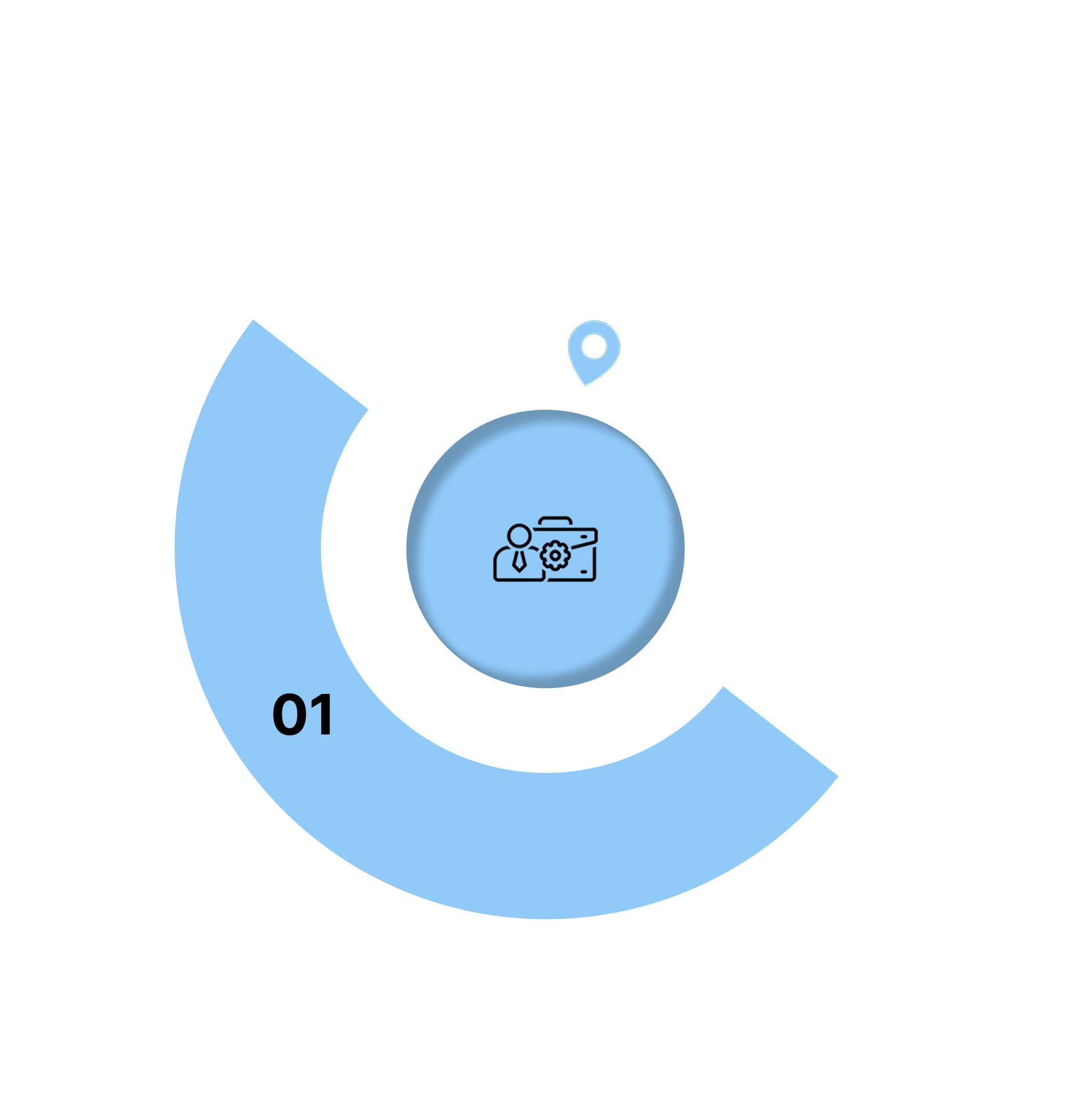 Service Advantage 1
