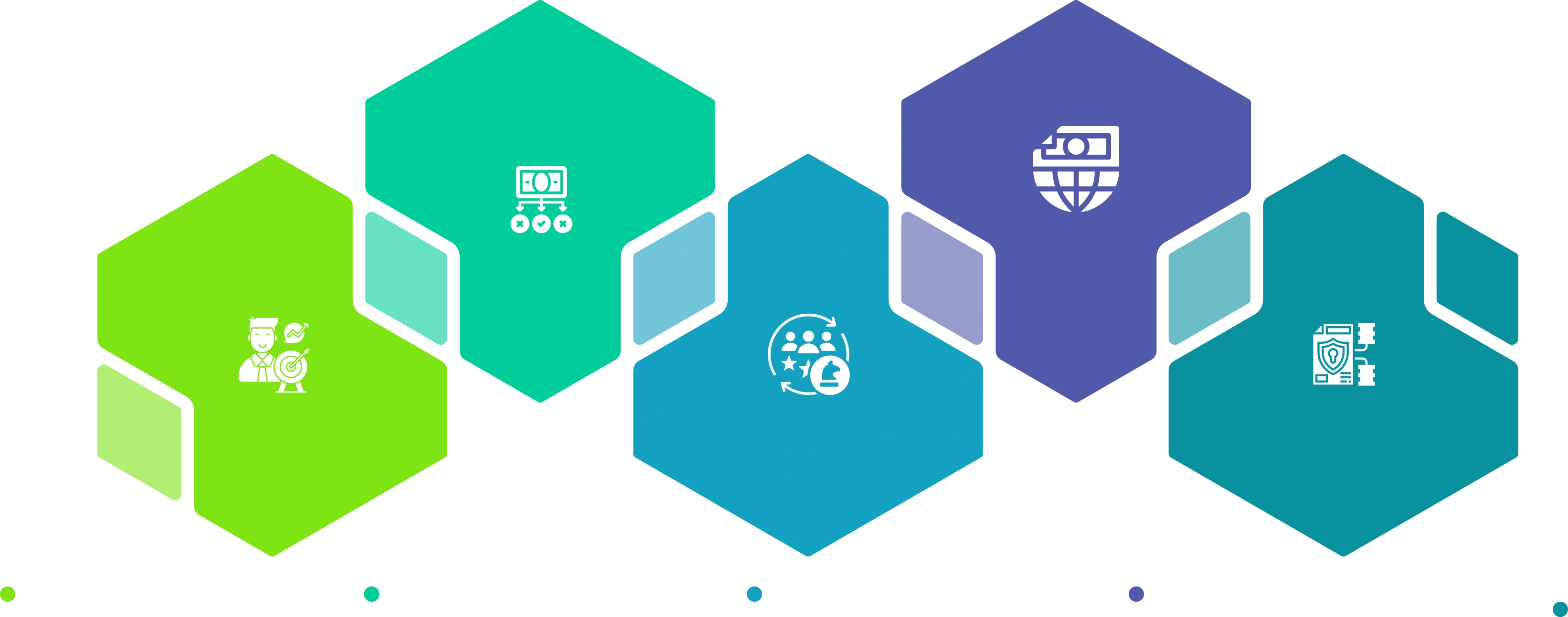 GDPR Benefits