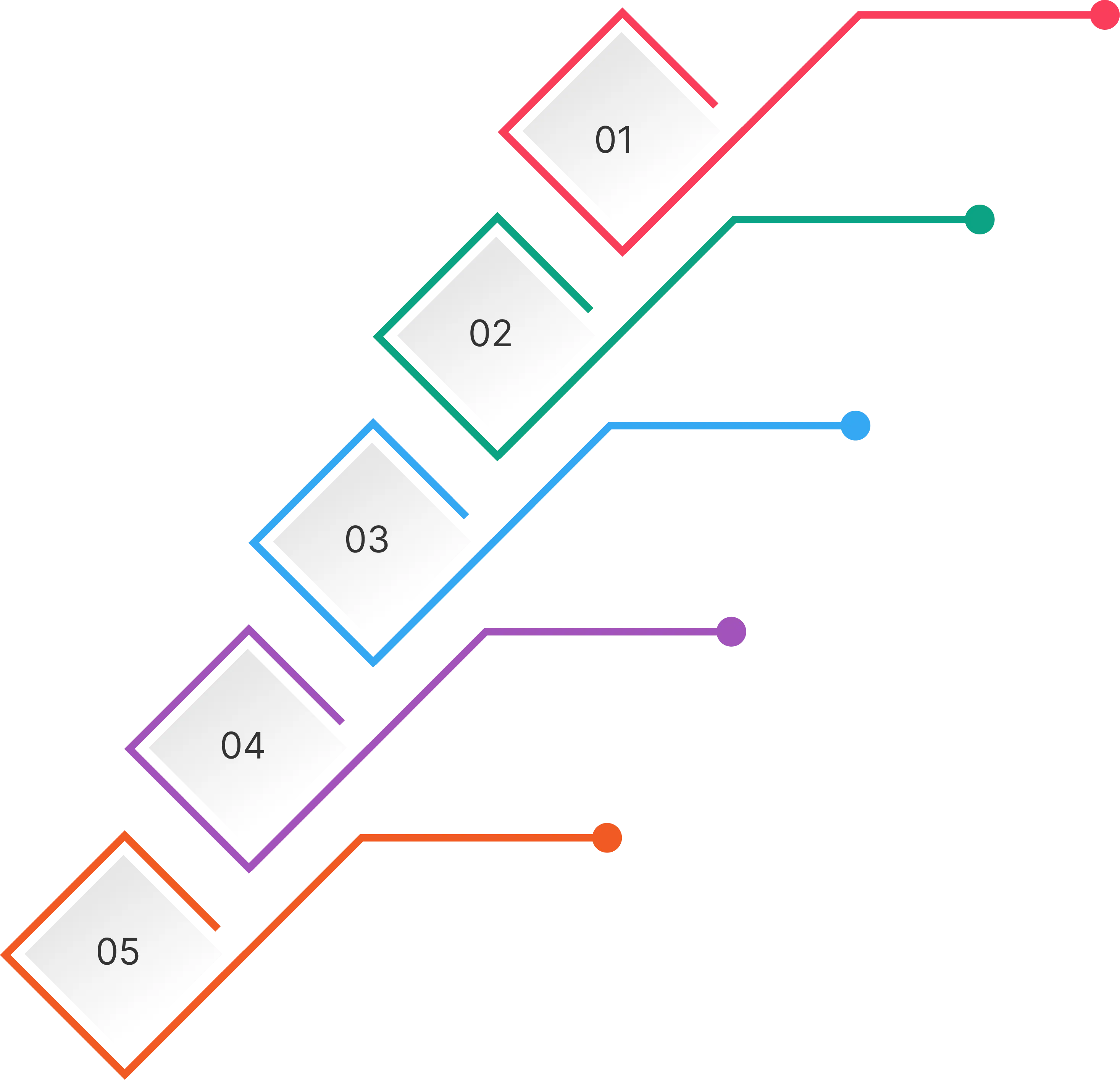 Cyber Reporting Steps